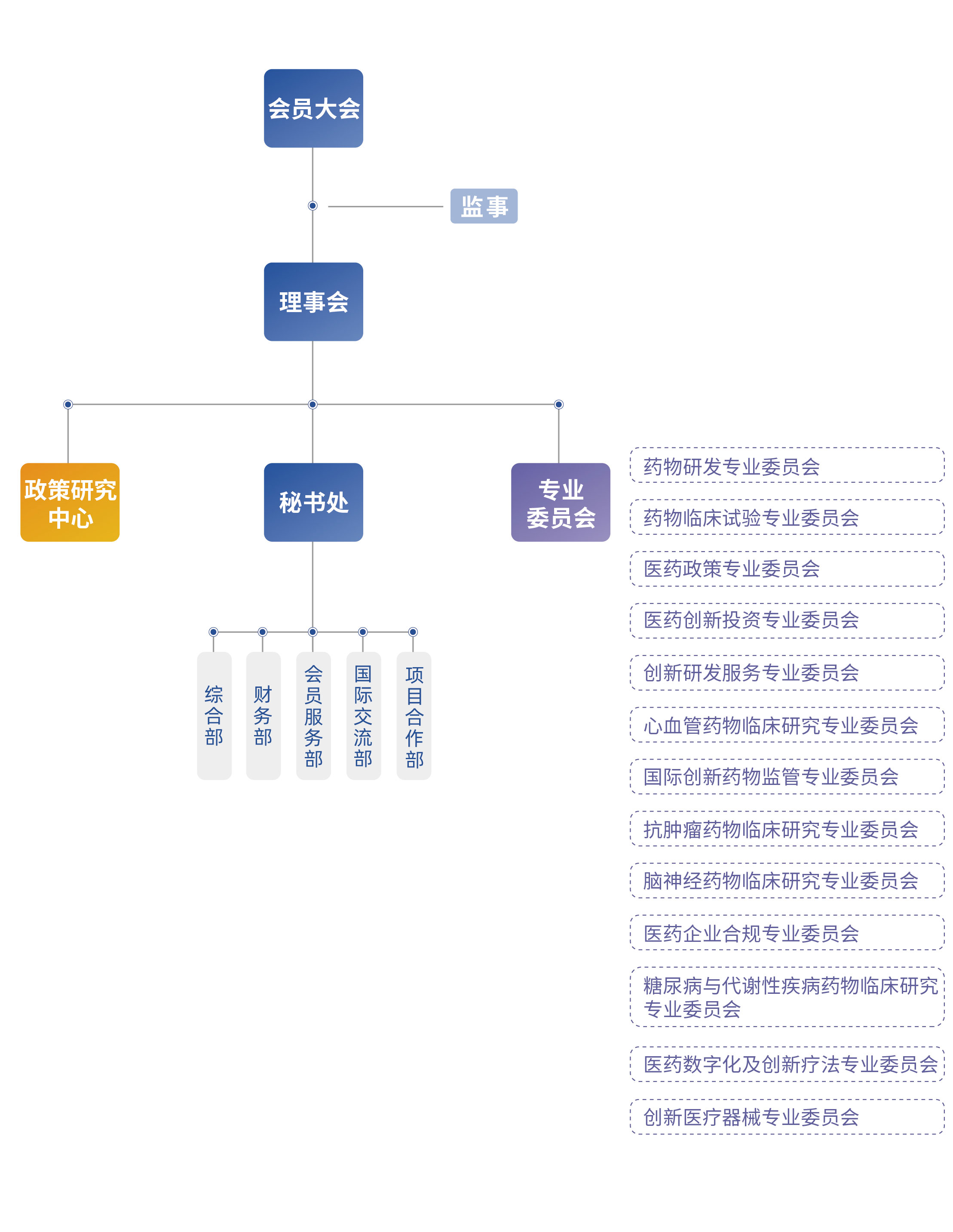 機(jī)構(gòu)設(shè)置